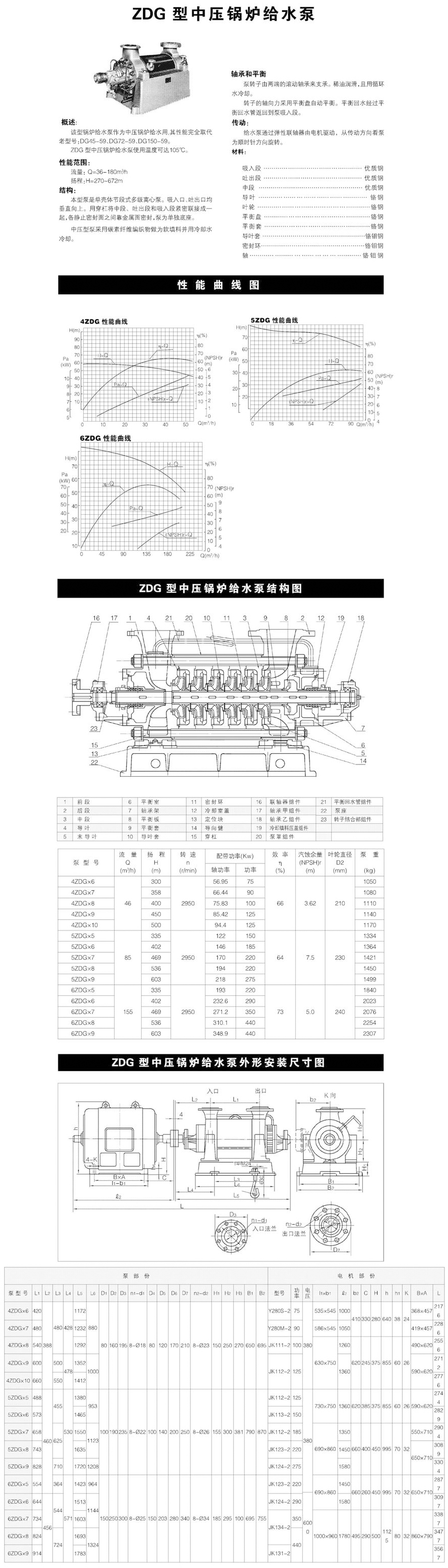 ZDG型中高压深夜免费视频