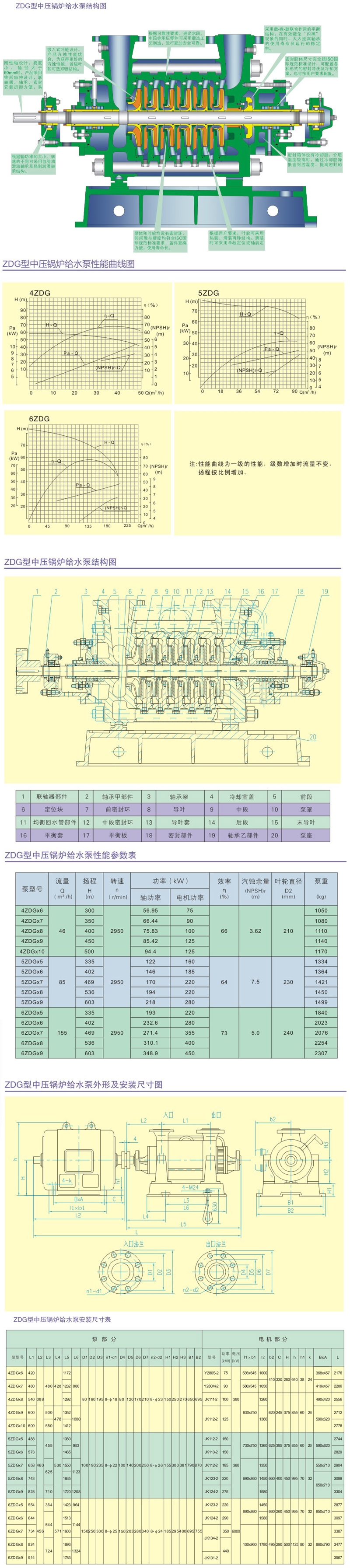 ZDG型中压深夜免费视频